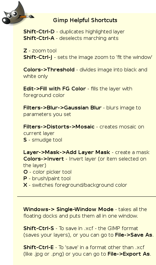 GIMP-helpful-shortcuts-finger-paint