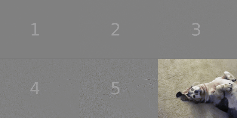 waveletdecomposepolyptych